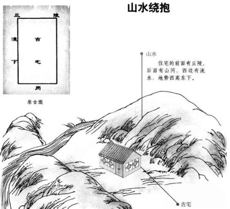 风水地形|堪舆（风水）